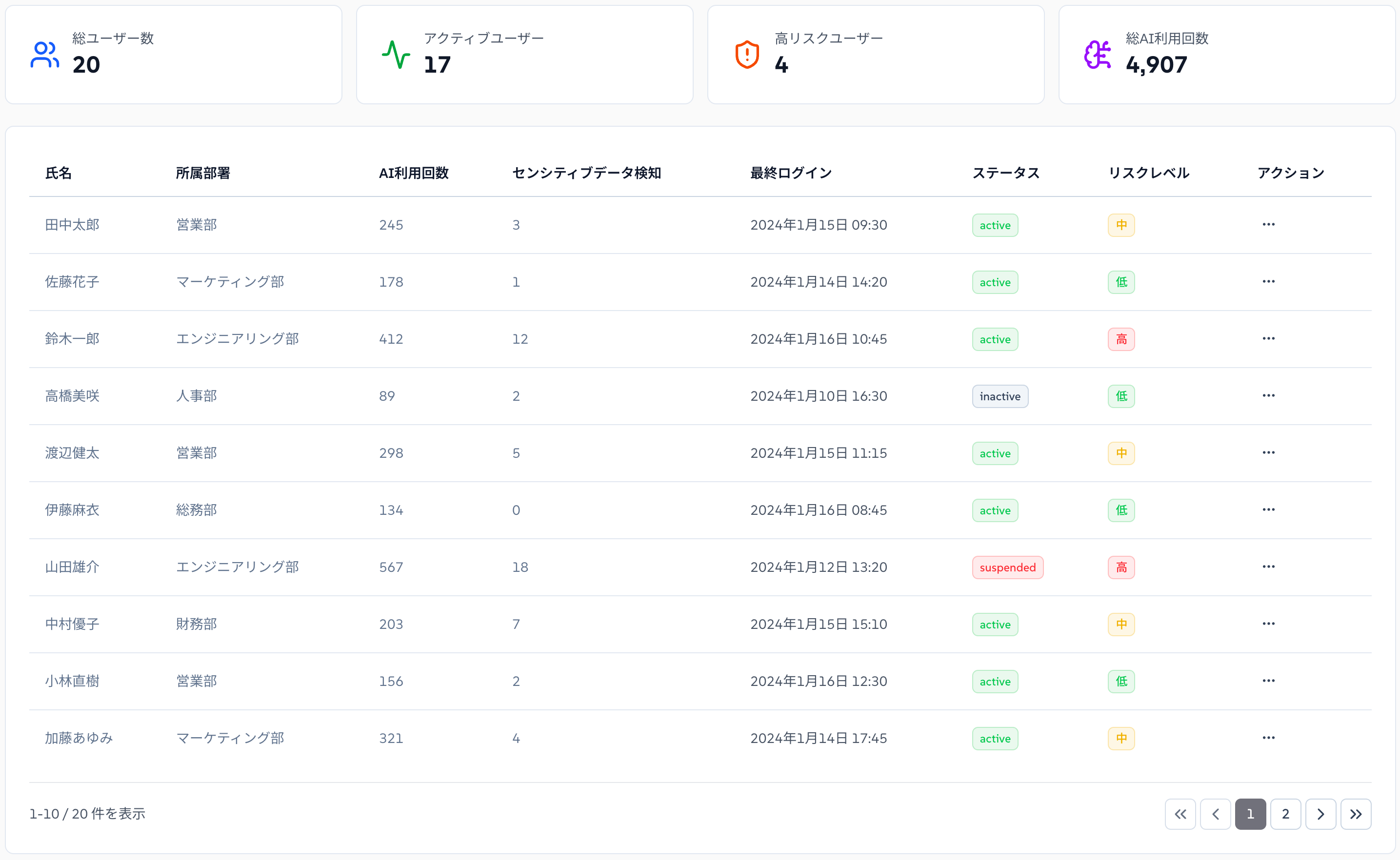 majikaruAI 利用状況レポート・ユーザー管理画面